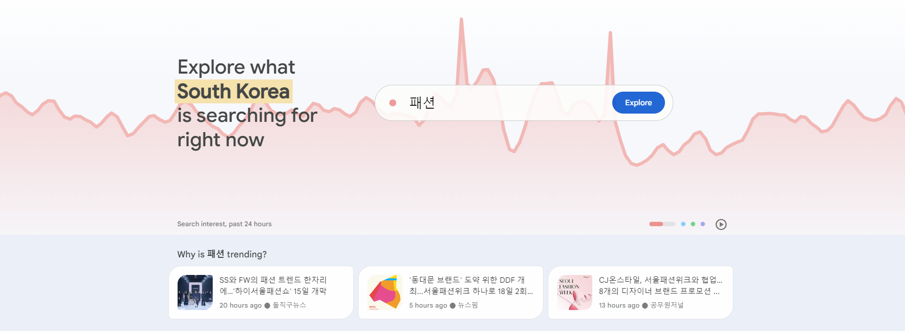 Google Trends Korea