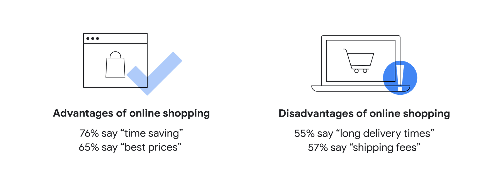 Advantages and disadvantages of online shopping for apac consumers