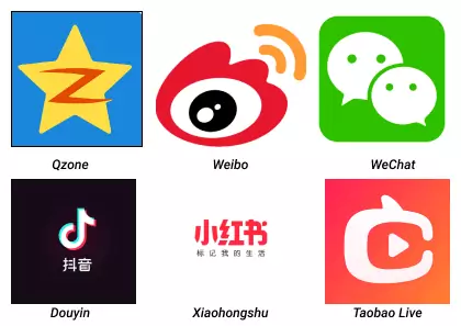most popular chinese social network platforms