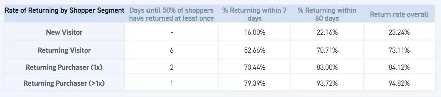 Customer Loyalty