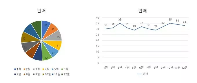 데이터 시각화