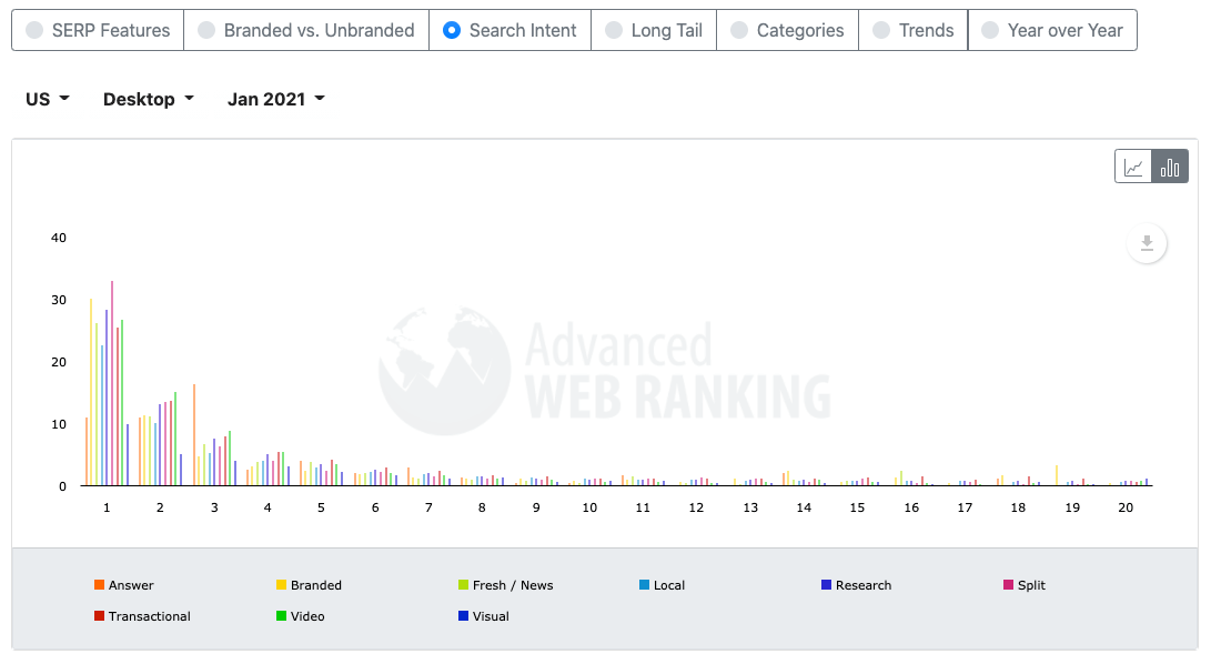 검색의도에 따른 CTR