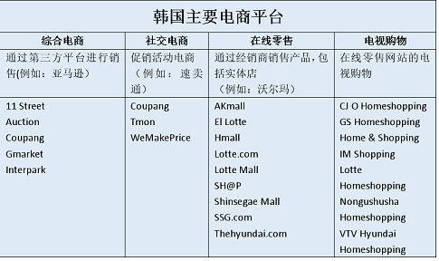 koran-online-shopping-mall