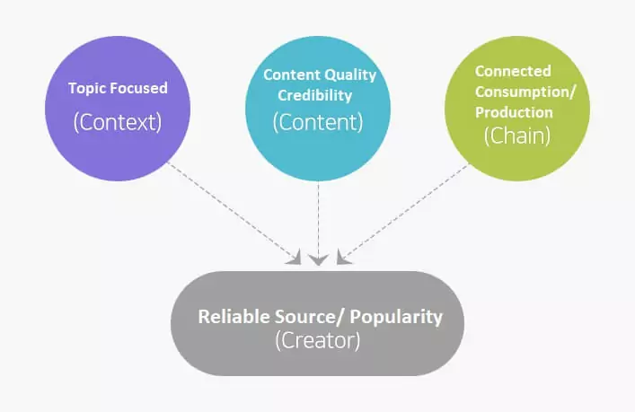 Naver C-Rank factors explained