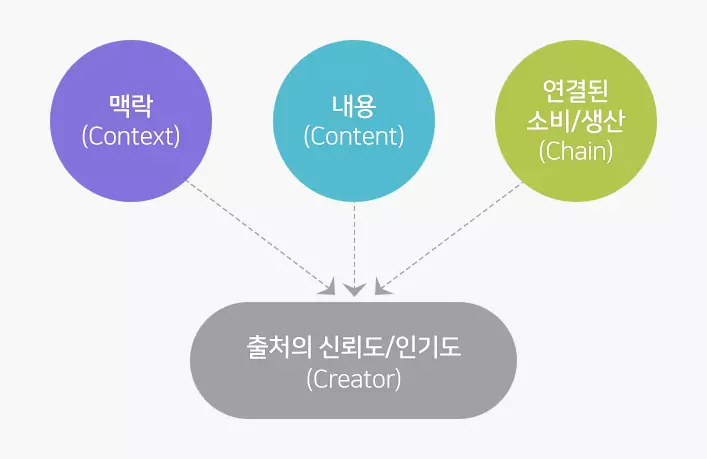 네이버 씨랭크