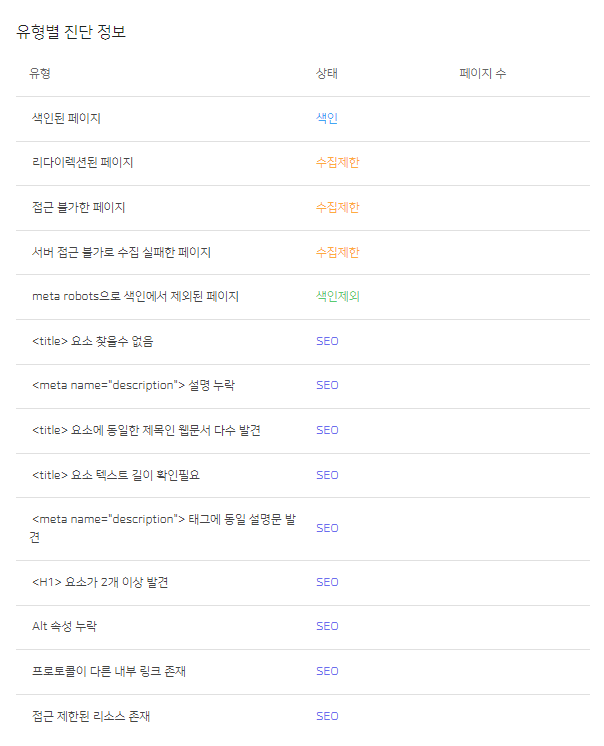 10가지 이상 유형별 SEO 진단 정보