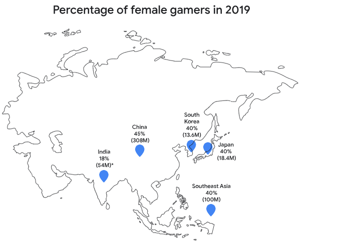 Percentage of female gamers in 2019 APAC Region