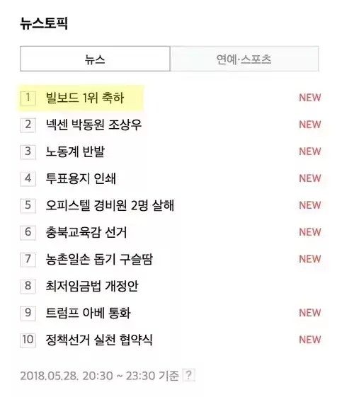 Rising search terms list on naver