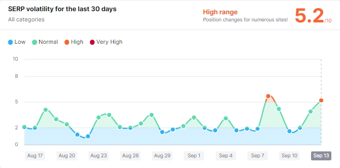 SEMRush Analytics