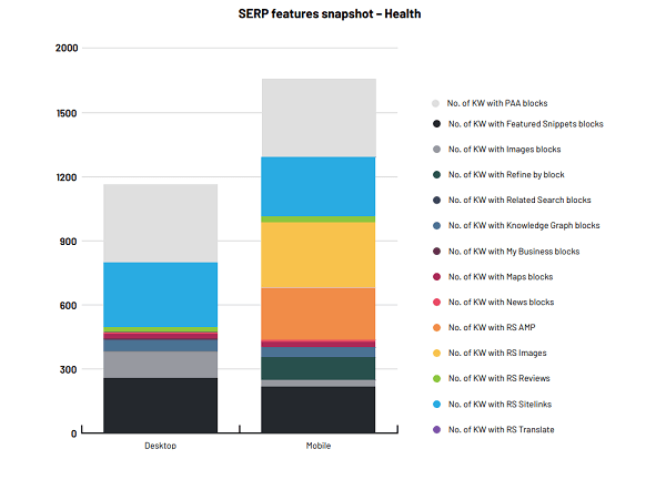 SERP Features snapshot - Health