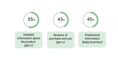 reasons korean watch youtube before buying by age