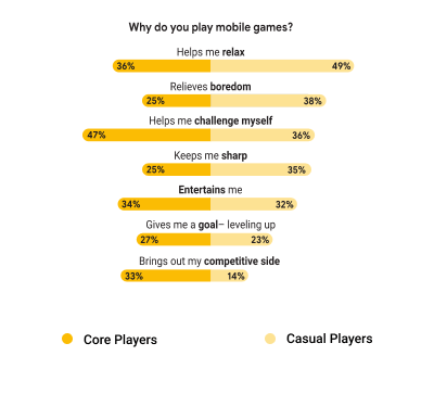 reasons to play mobile games