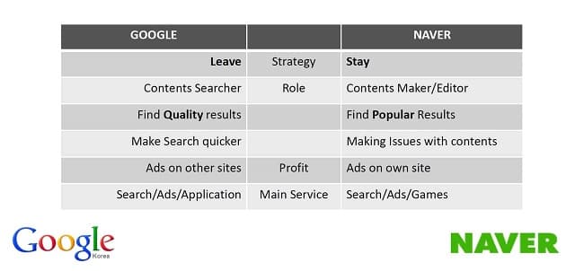 구글 Vs. 네이버 검색엔진 비교