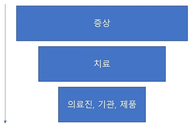 헬스케어 비즈니스 글로벌 검색 광고