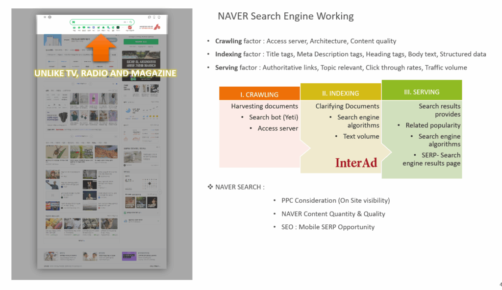 naver SEO technical guide. 3 easy steps