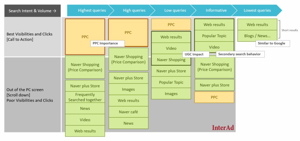 Naver SERP explained