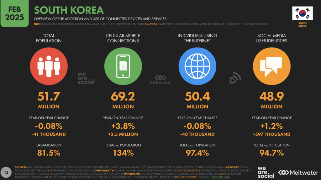South Korean digital insight updated for 2025