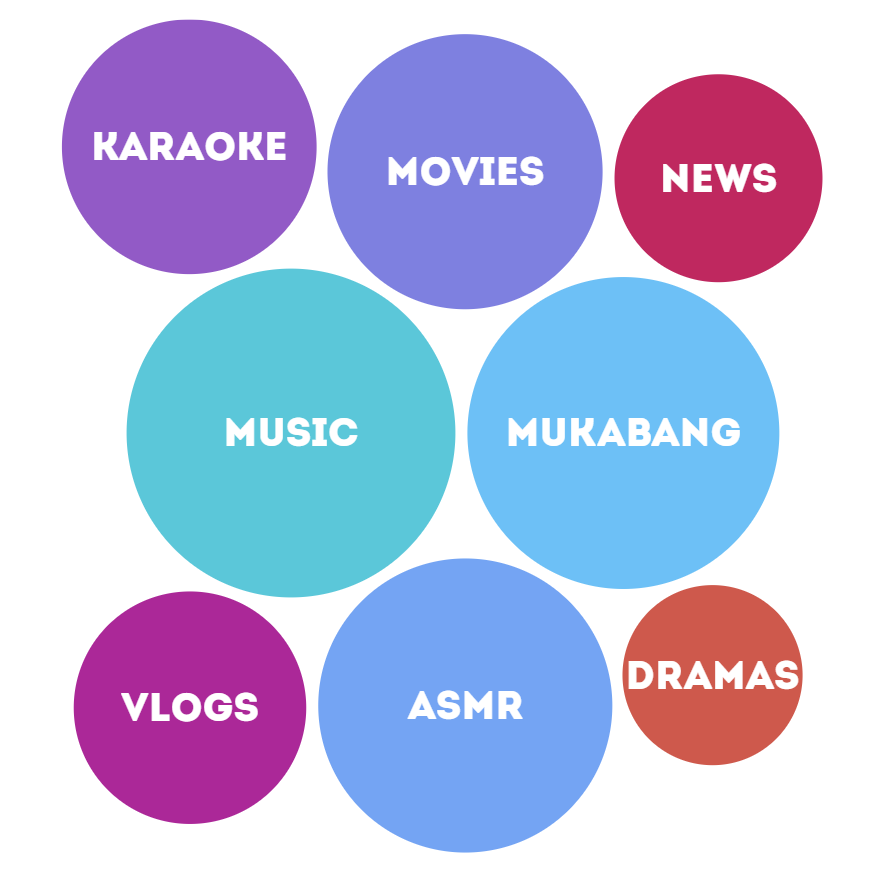 most popular youtube content in South Korea 2025