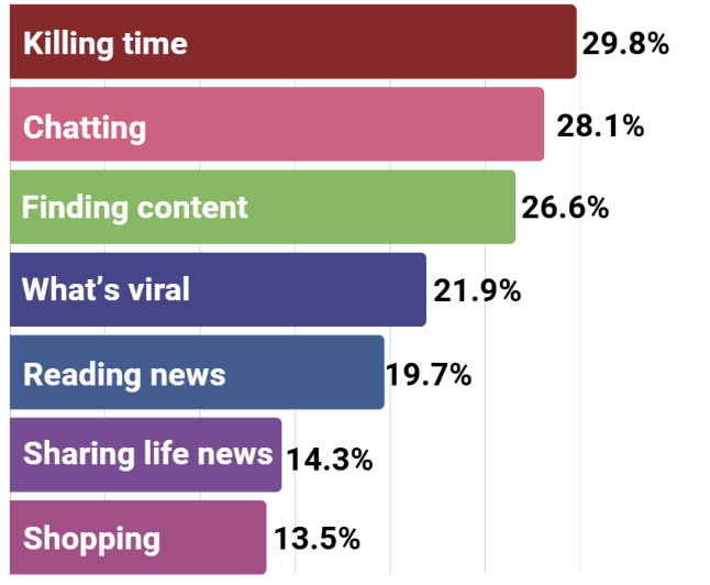 social media usage in South Korea 2025