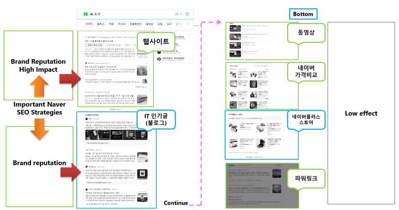 네이버 AI도구 검색 결과