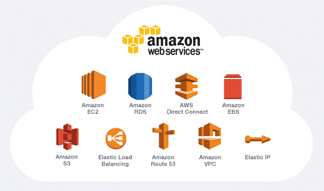 amazon-web-service-aws