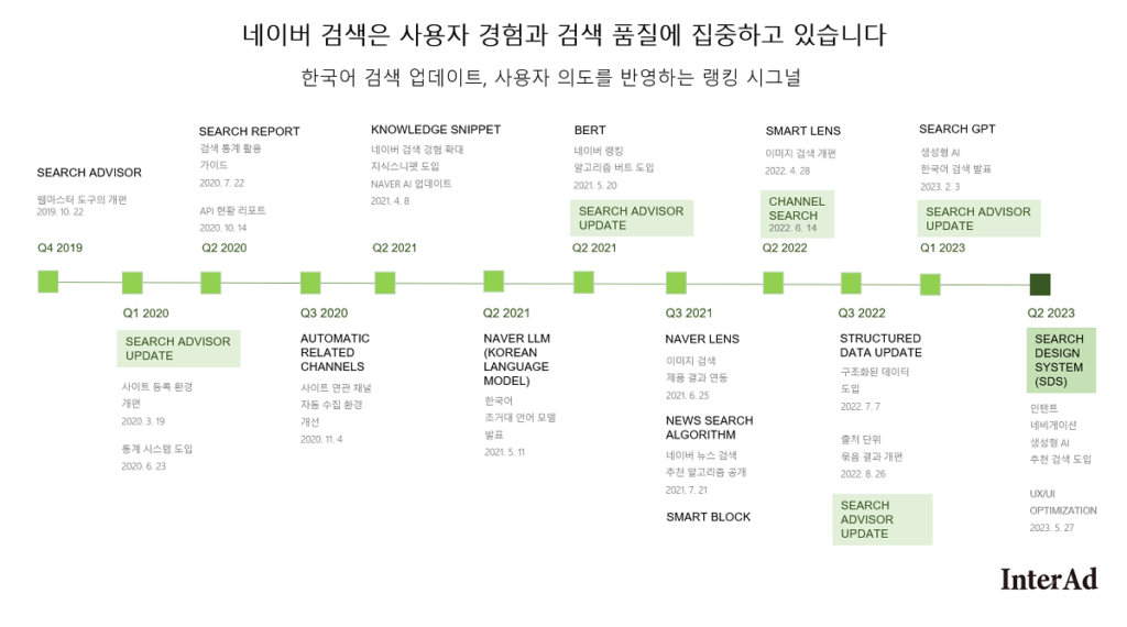 네이버 검색 업데이트 타임라인