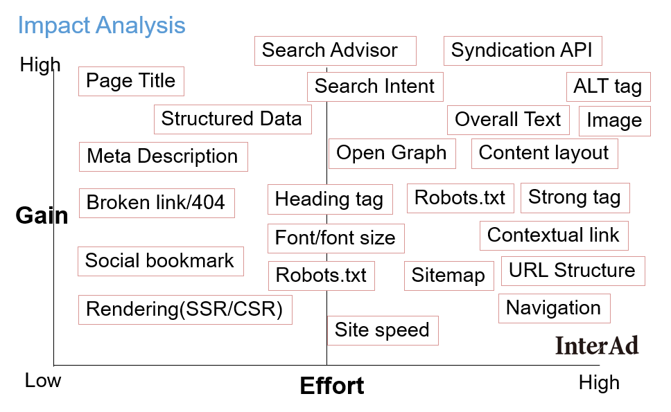 NAVER SEO Impact Analysis