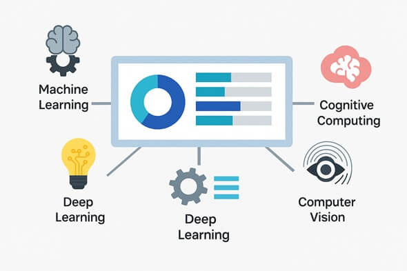 deep-learning-ai-ads