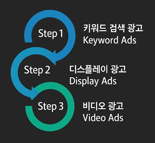 search-ads-google-2025