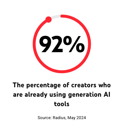 AI, Influencers that use AI , Creators that use AI, AI in Youtube