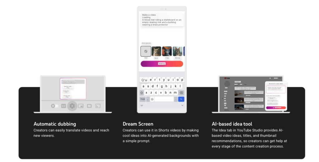 The use of AI, AI YouTube, AI in Korea, The use of AI, AI