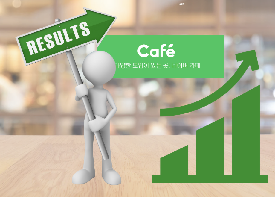 Naver cafe, Naver studies, Naver strategie