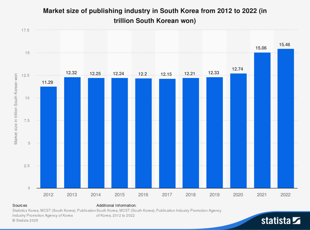 Korea statista Naver cafe, Naver studies, Naver strategie